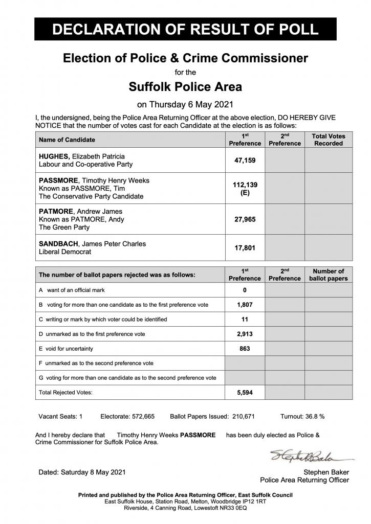 210506 Declaration of Full Results Suffolk Police Area