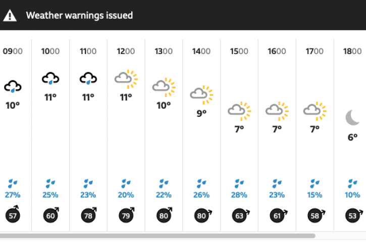 220218 BBC weather forecast