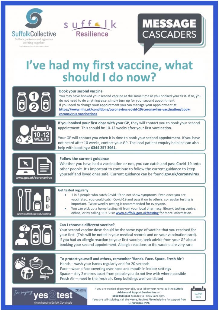 210602 Ive had my 1st vaccine infographic w border